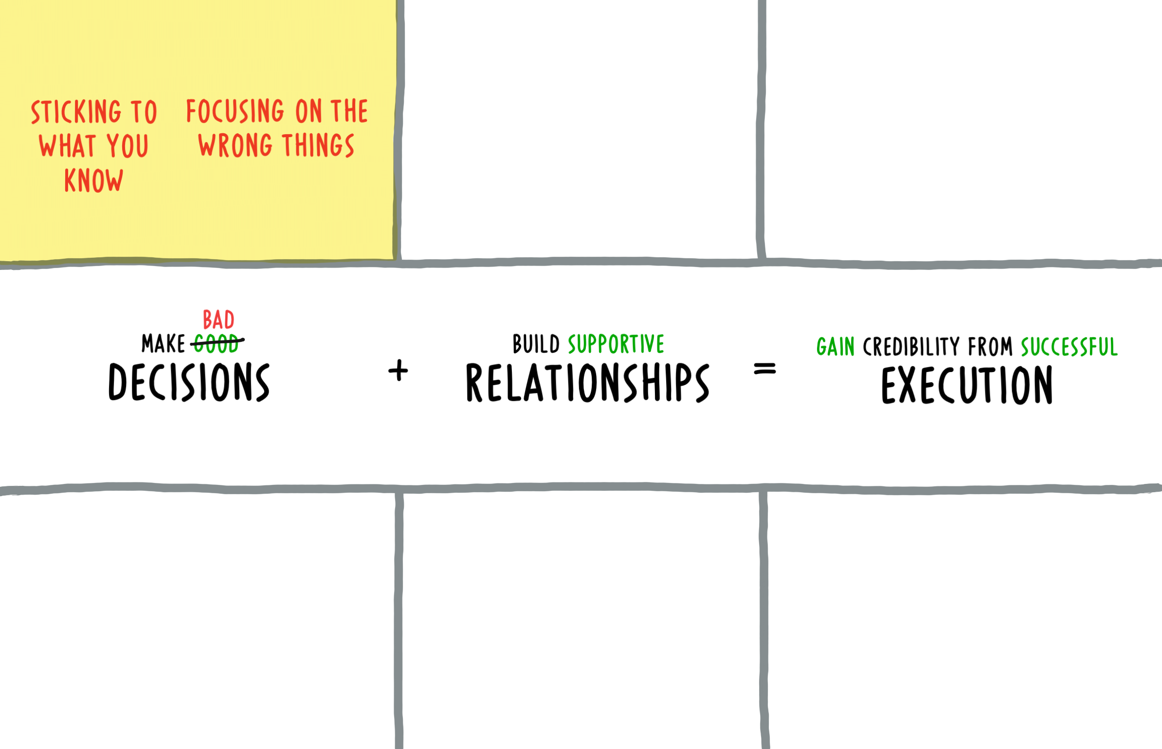 Making bad decisions