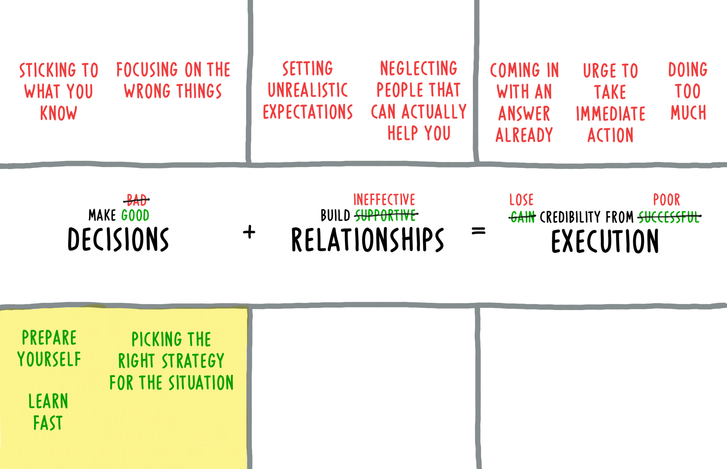 Making good decisions