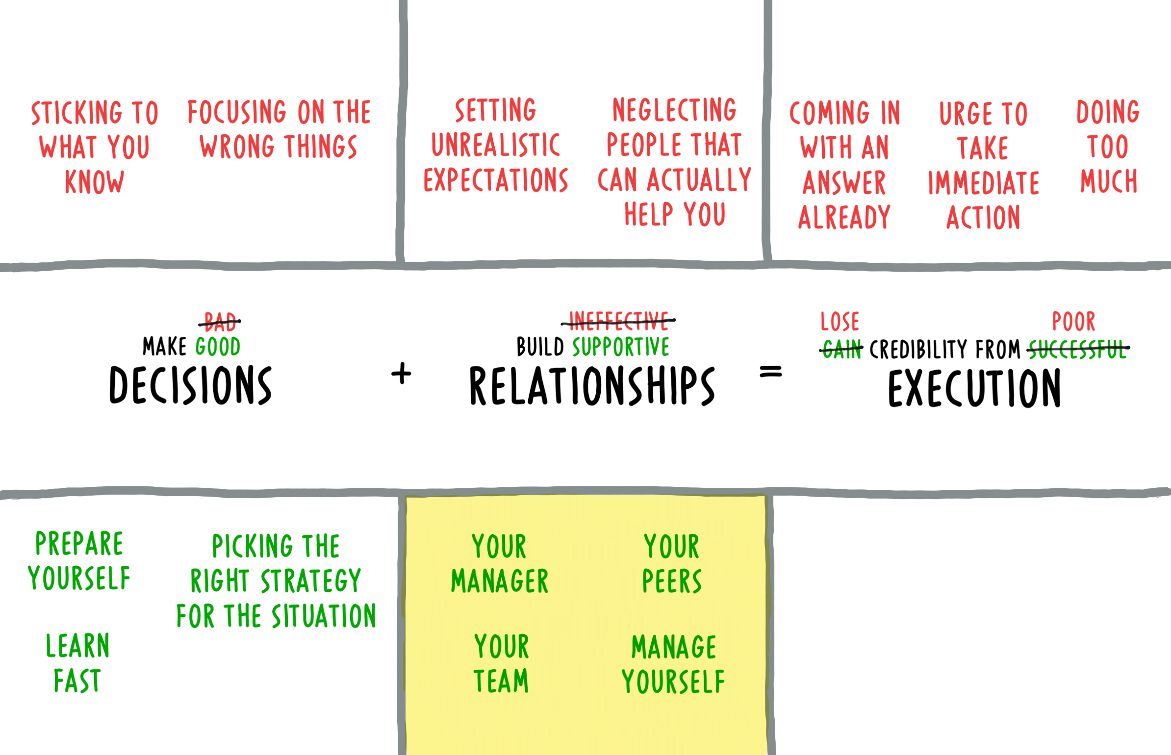 Building healthy relationships