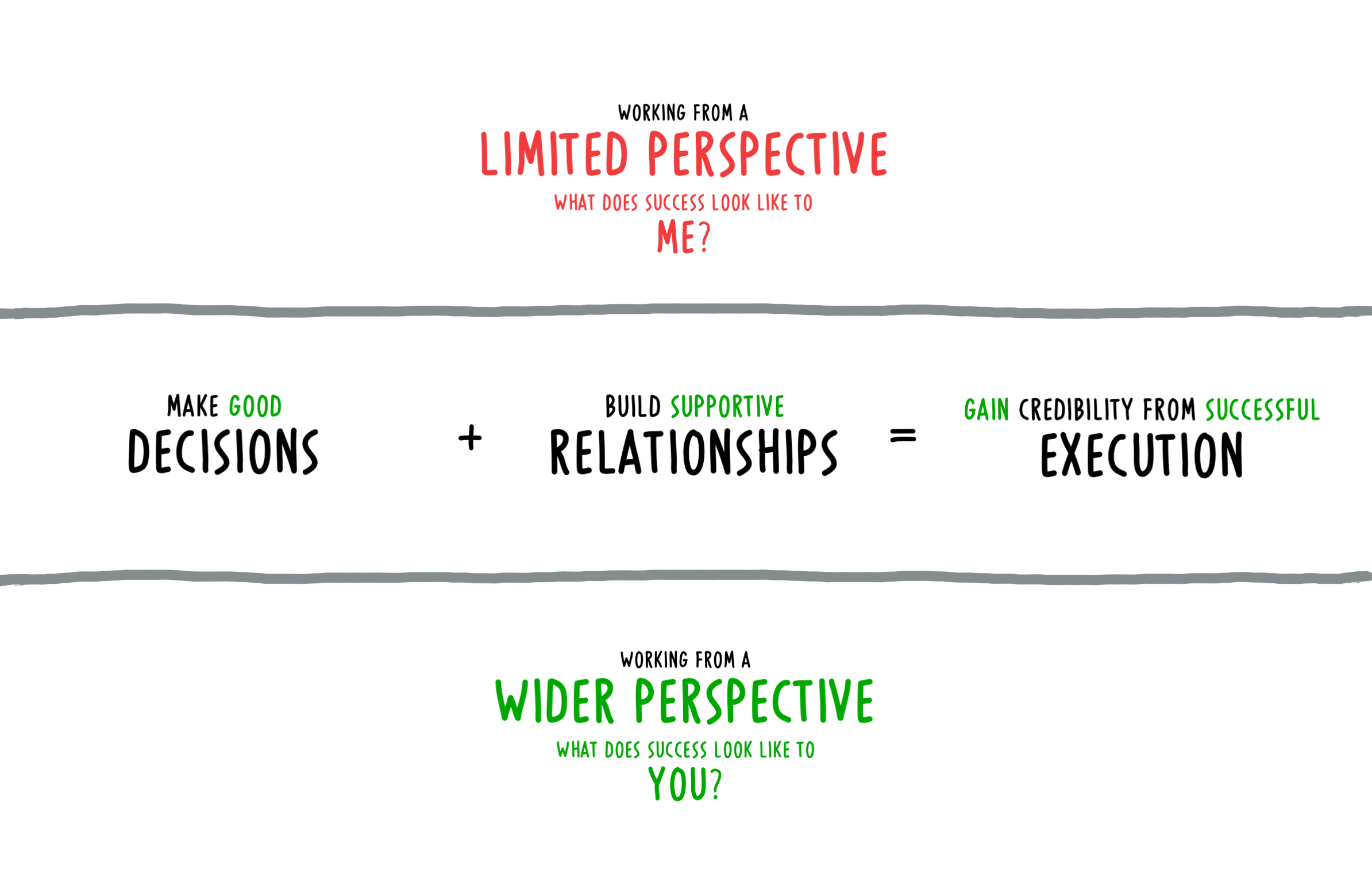 Narrow and Wider perspective