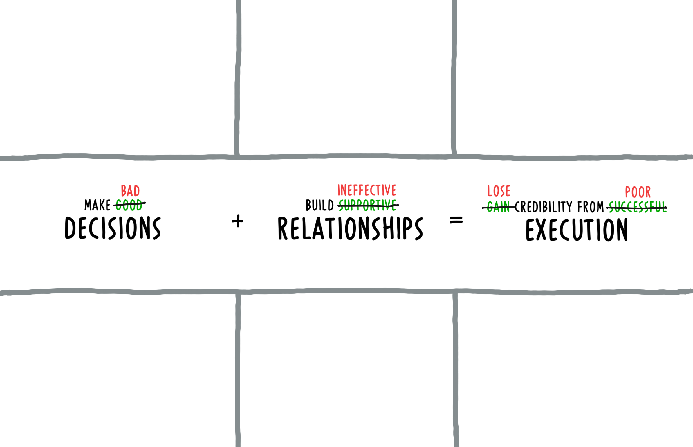 How to lose credibility