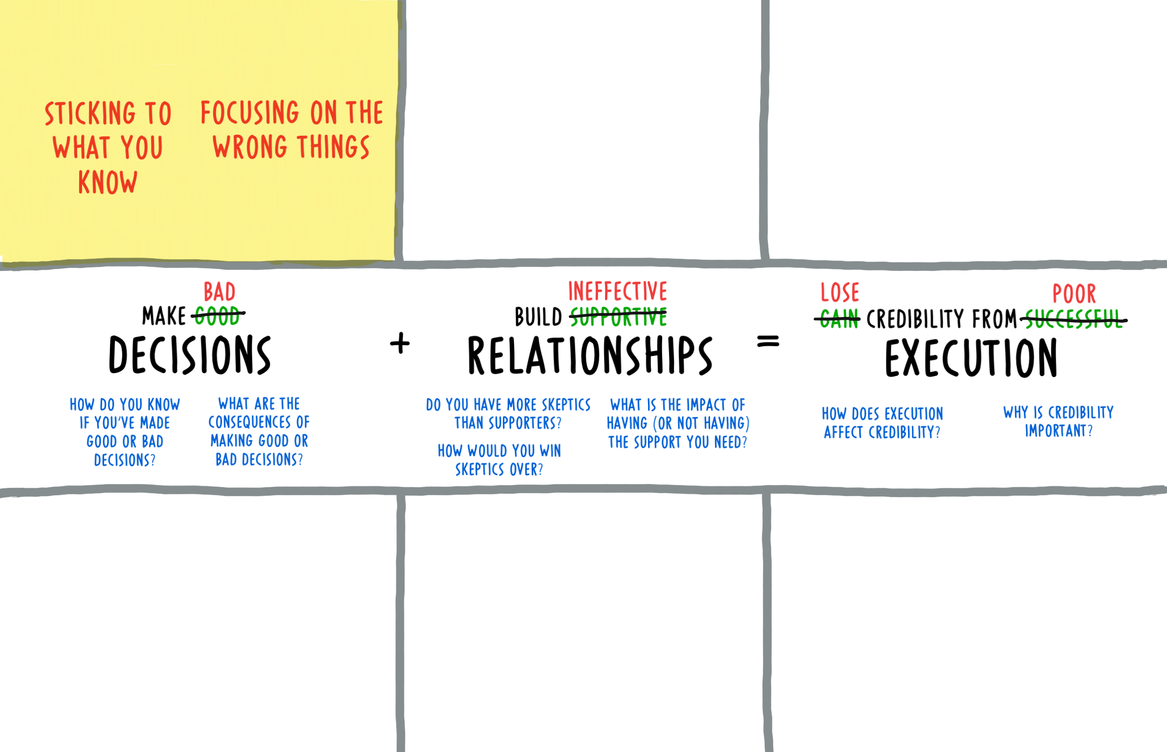 Making bad decisions