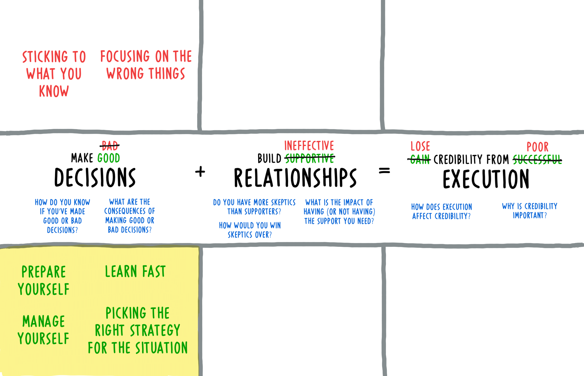 Making good decisions