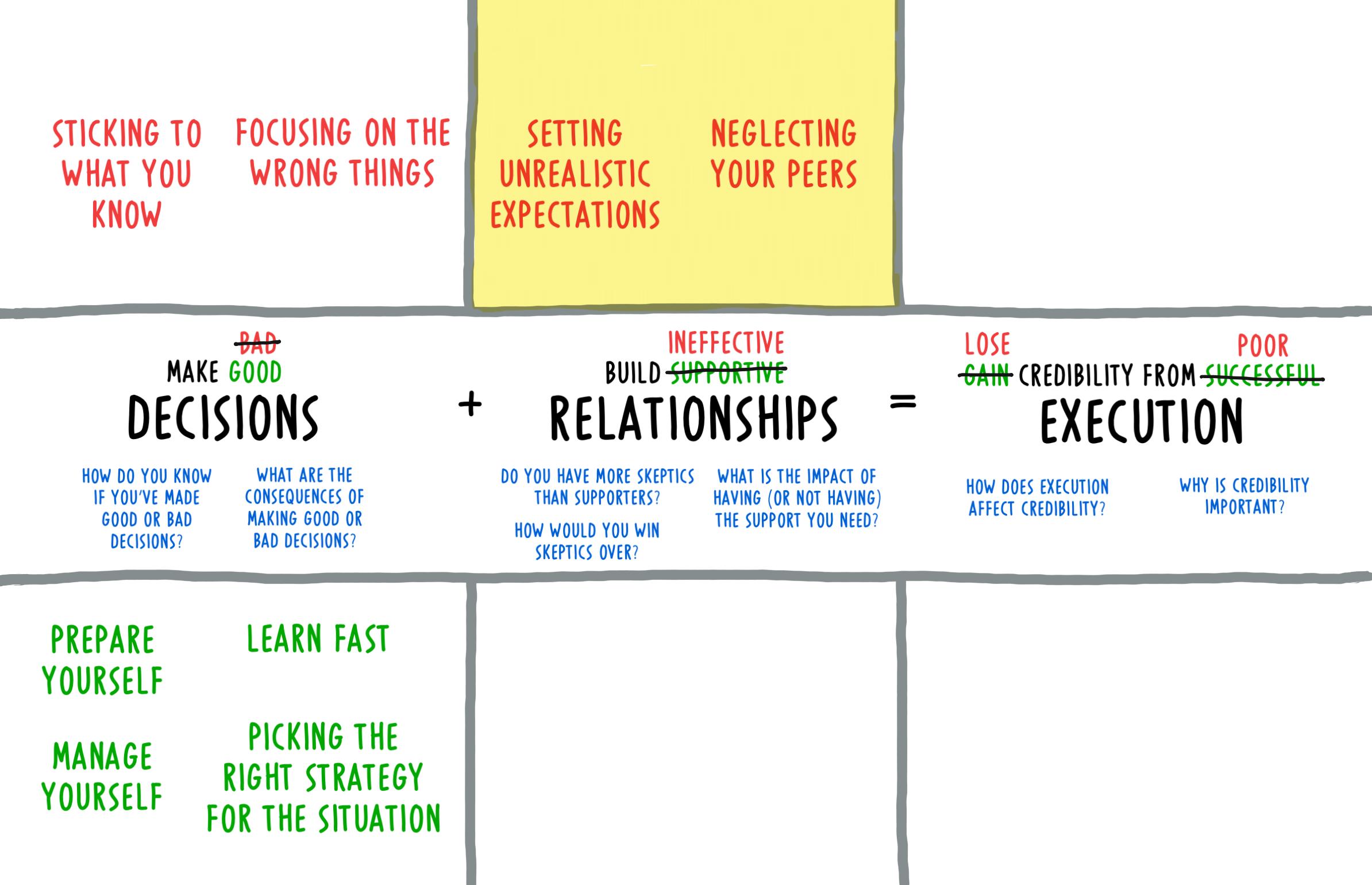 When relationships fail